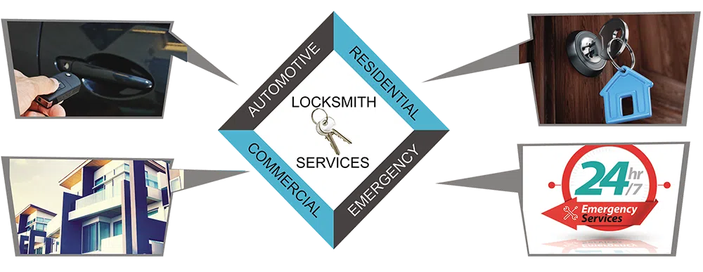 Advanced Locksmith Service Franklin, TN 615-270-2313 - about-01